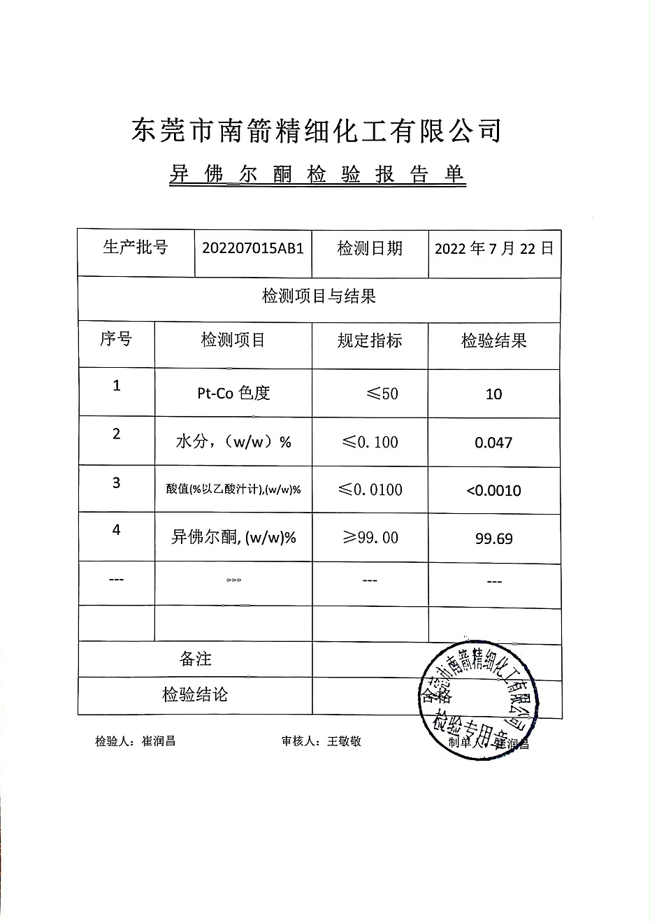 異佛爾酮783質(zhì)量檢測(cè)報(bào)告